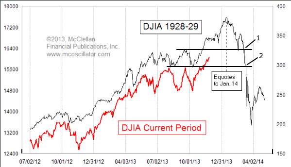 djia-jan14-rev