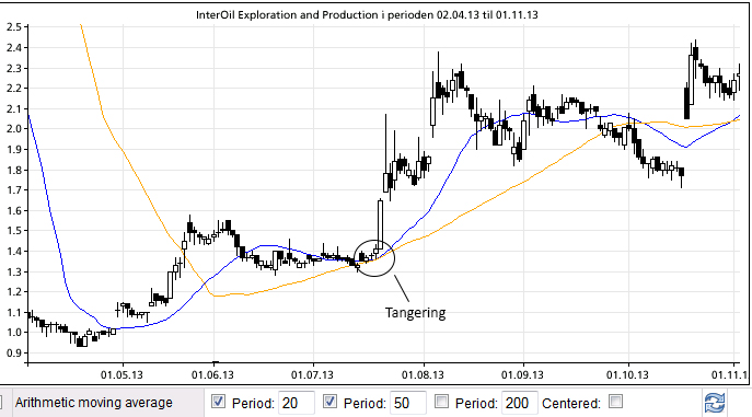 IOX med en 20/50-trampoline