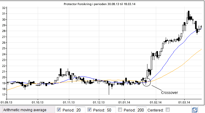 Protector med en 20/50-trampoline, type crossover