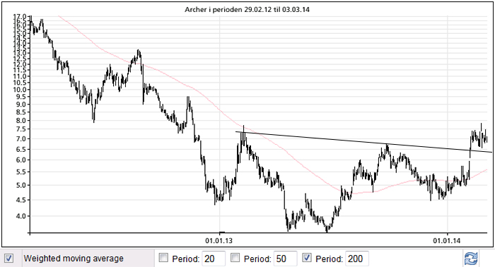archer-03-14