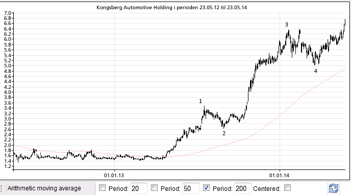 Kongsberg Automotive