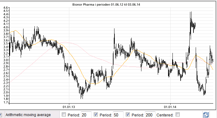 Bionor Pharma