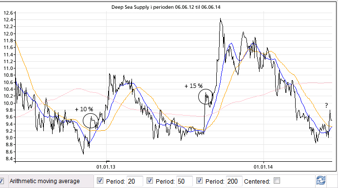 Deep Sea Supply