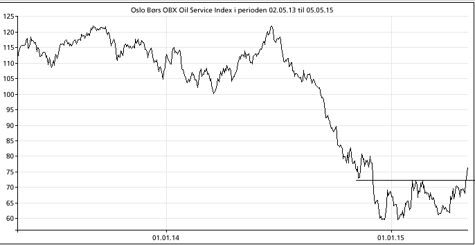 OBOSX